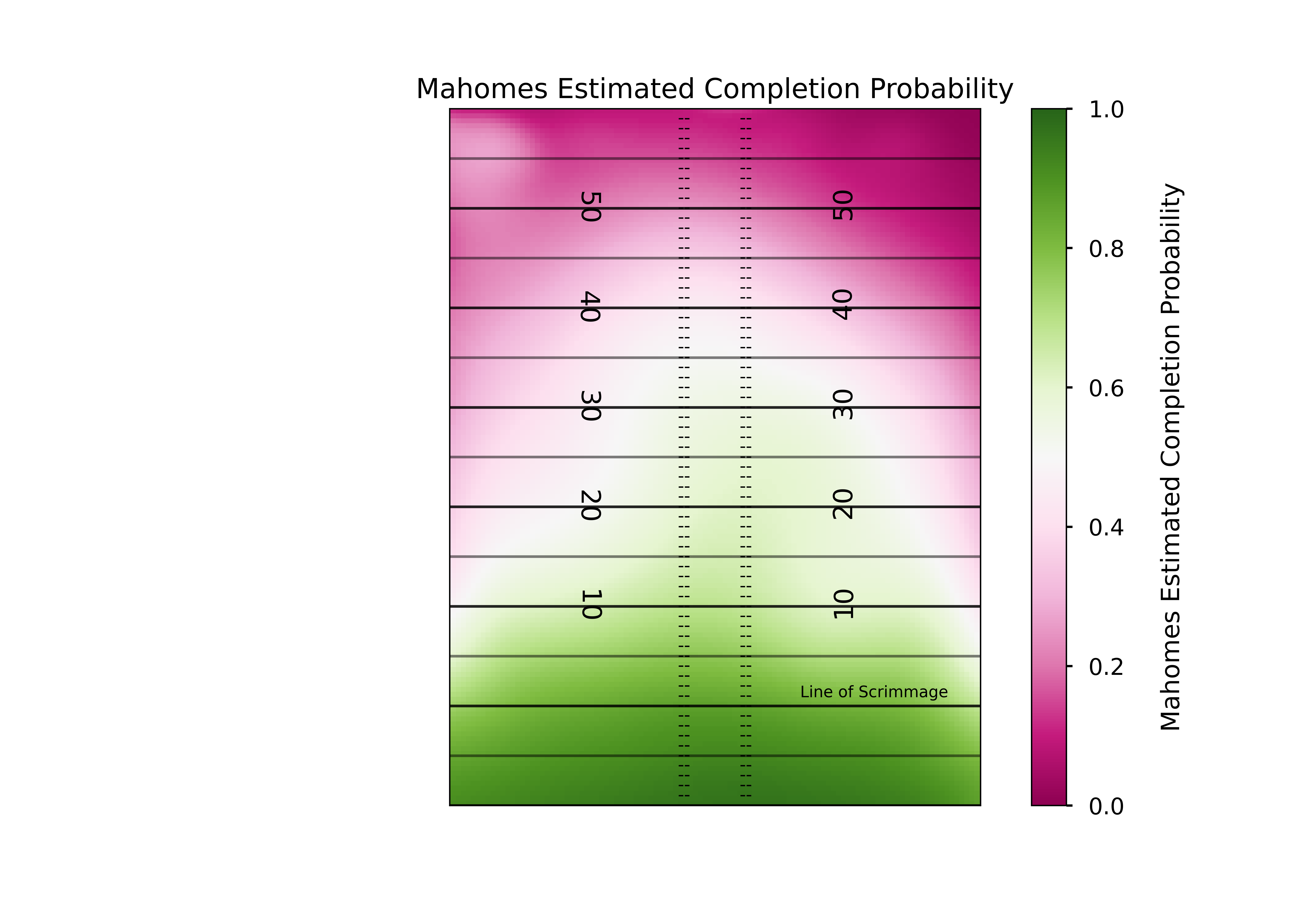 Open Source Football Player Density and Completion Surface Estimates